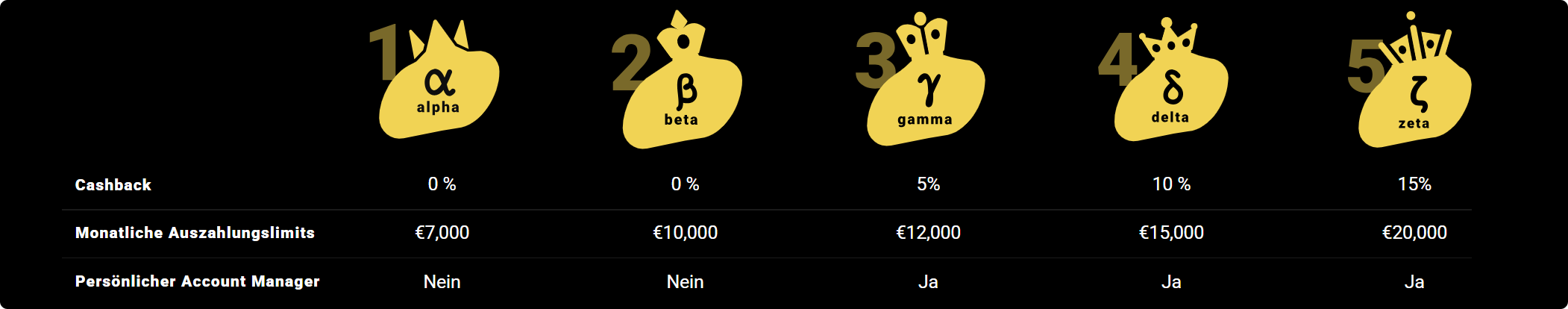 zetcasino-vip